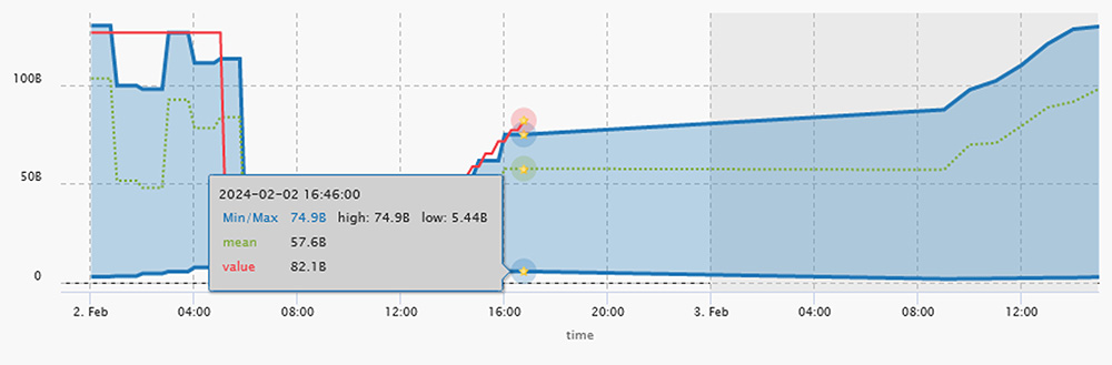 Illustration D: mosaicOA’s Busy Day View.