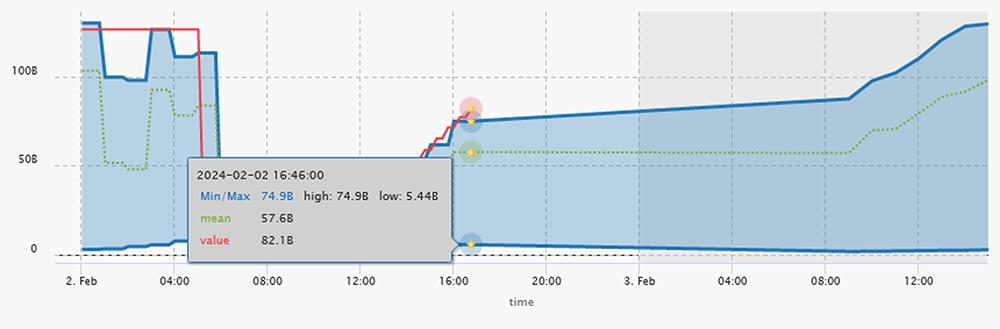 Figure 3: mosaicOA’s Busy Day View.
